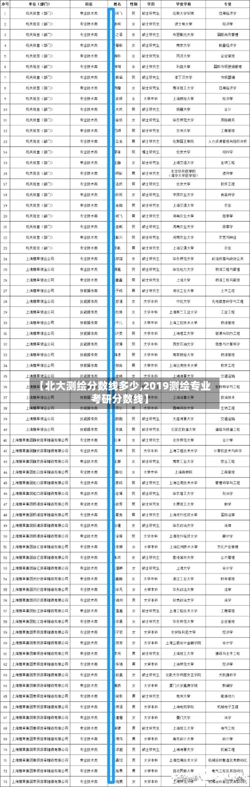 【北大测绘分数线多少,2019测绘专业考研分数线】-第3张图片