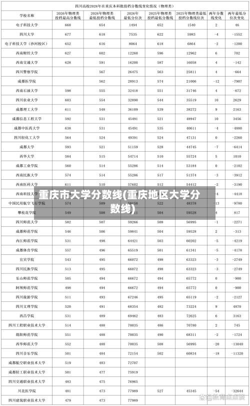 重庆市大学分数线(重庆地区大学分数线)-第2张图片