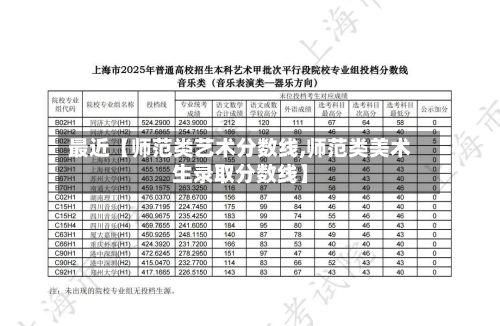 最近【师范类艺术分数线,师范类美术生录取分数线】