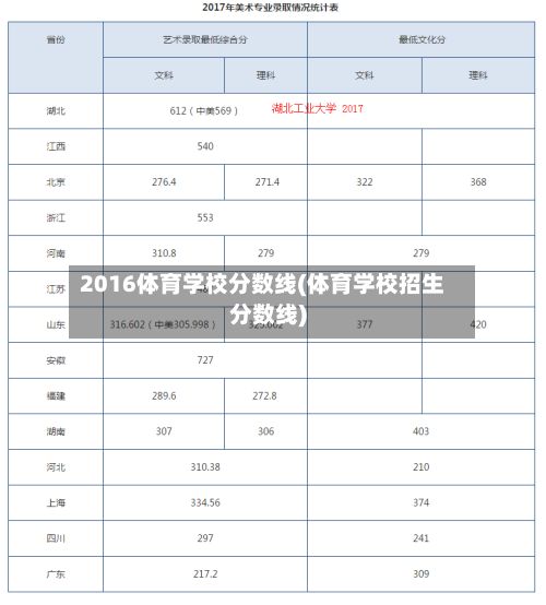 2016体育学校分数线(体育学校招生分数线)-第2张图片