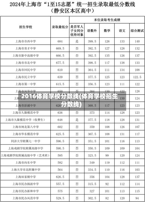 2016体育学校分数线(体育学校招生分数线)-第3张图片
