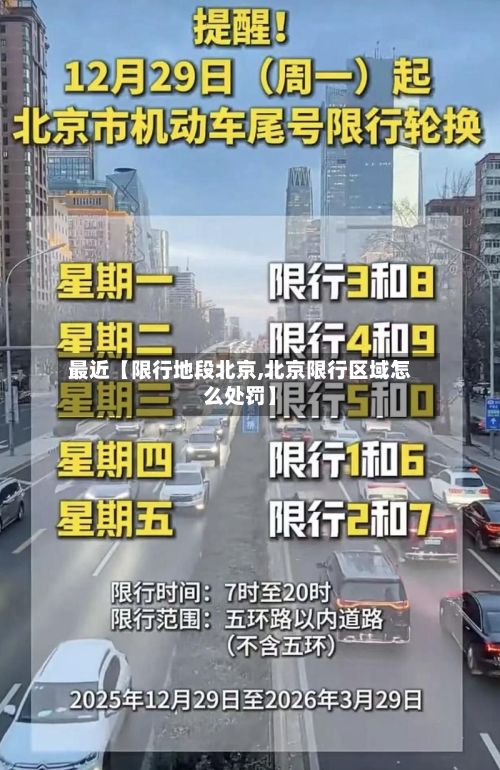最近【限行地段北京,北京限行区域怎么处罚】