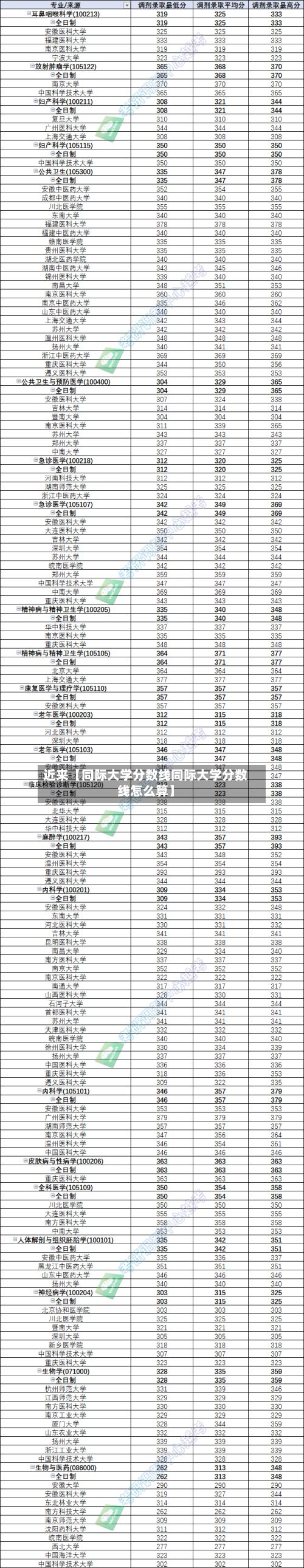 近来【同际大学分数线同际大学分数线怎么算】-第2张图片