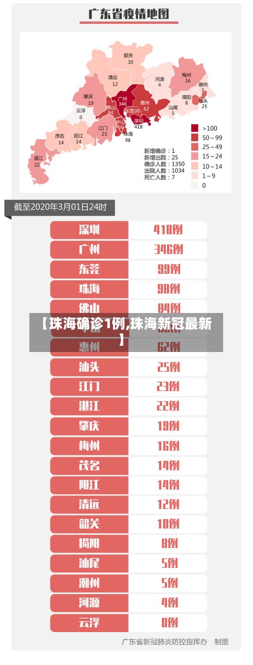 【珠海确诊1例,珠海新冠最新】-第2张图片