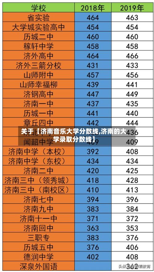 关于【济南音乐大学分数线,济南的大学录取分数线】