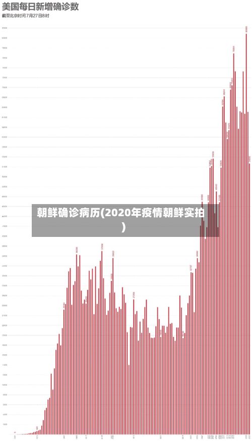 朝鲜确诊病历(2020年疫情朝鲜实拍)-第2张图片