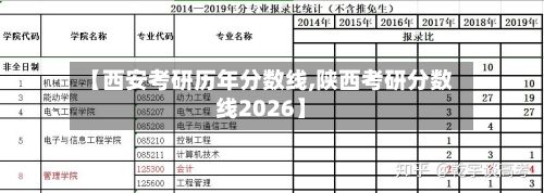 【西安考研历年分数线,陕西考研分数线2026】-第2张图片