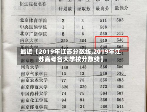 最近【2019年江苏分数线,2019年江苏高考各大学校分数线】