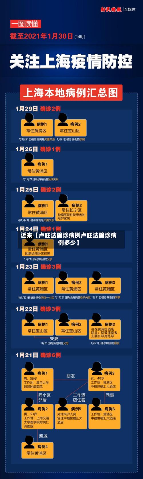 近来【卢旺达确诊病例卢旺达确诊病例多少】-第2张图片