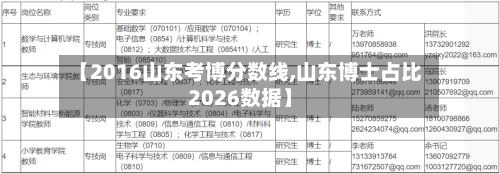 【2016山东考博分数线,山东博士占比2026数据】-第1张图片