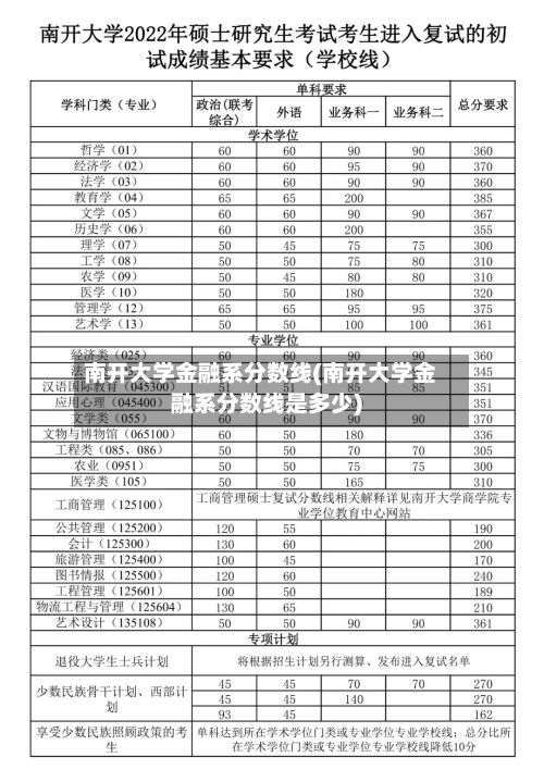 南开大学金融系分数线(南开大学金融系分数线是多少)